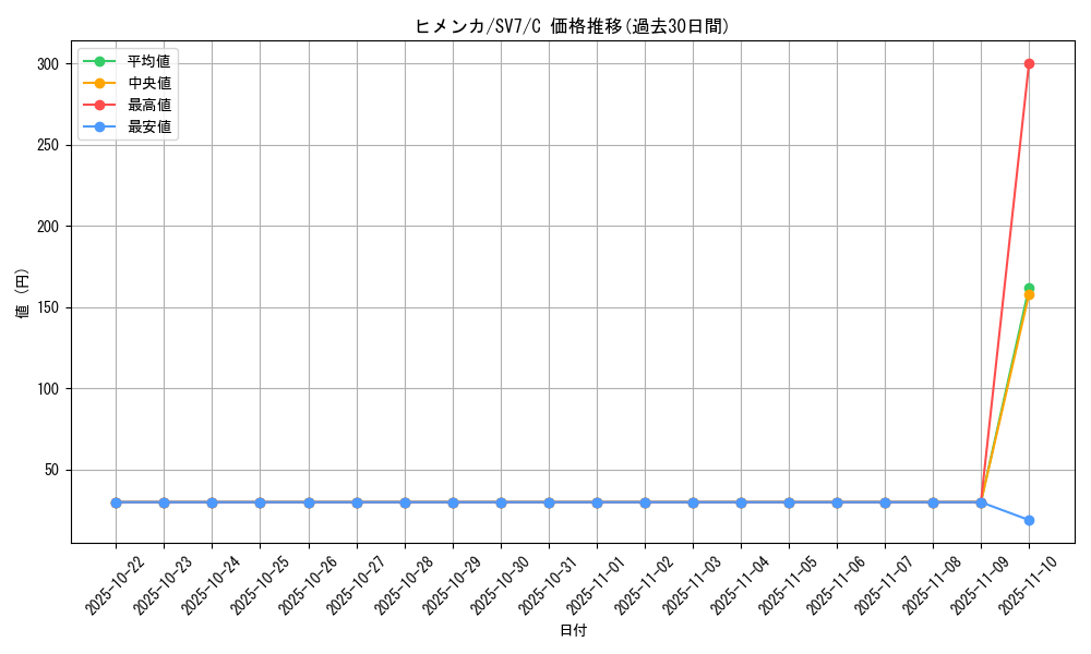 card_40395_series_61416_rarity_65214_graph
