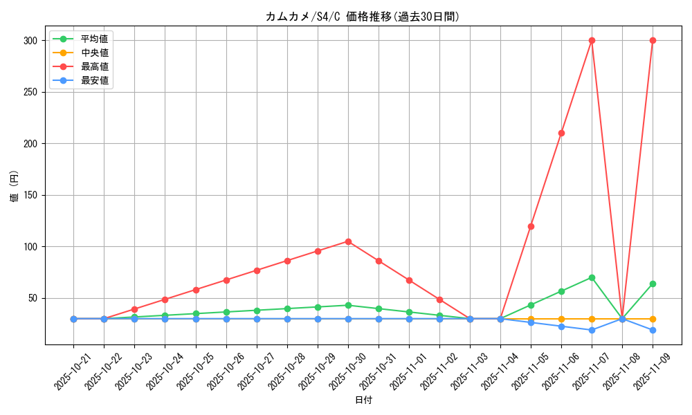 card_40404_series_61325_rarity_65214_graph