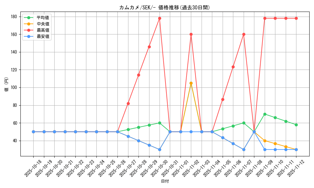 card_40404_series_61329_rarity_95225_graph