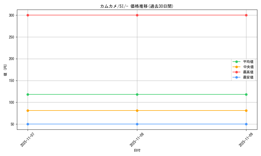 card_40404_series_61354_rarity_95225_graph