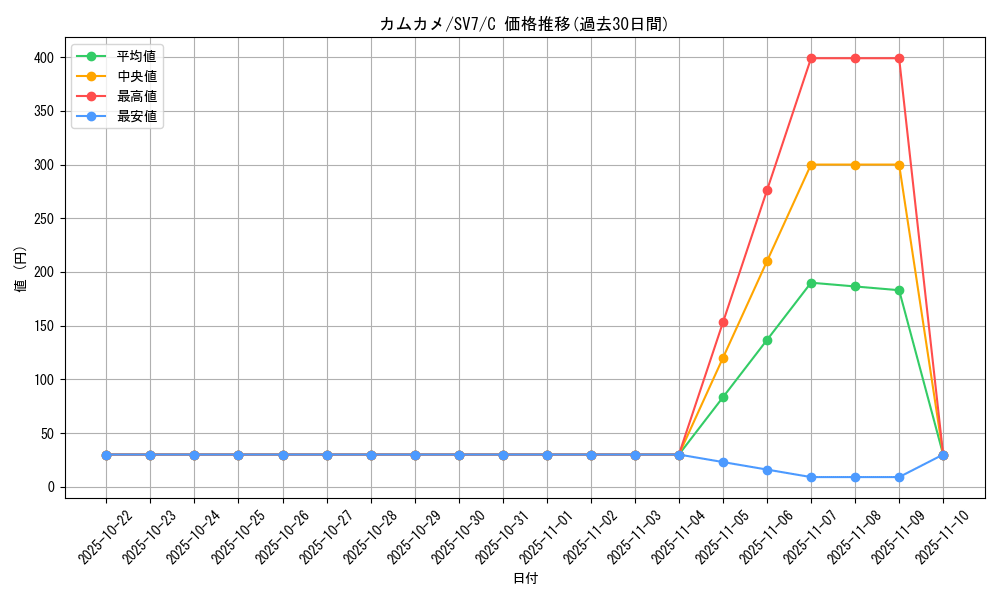 card_40404_series_61416_rarity_65214_graph