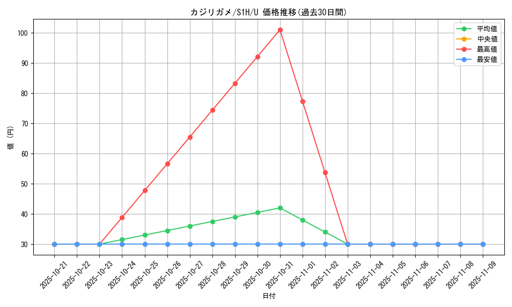 card_40405_series_61306_rarity_65215_graph