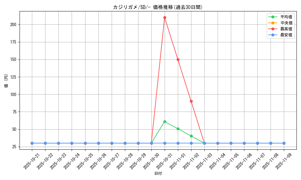 card_40405_series_61318_rarity_95225_graph