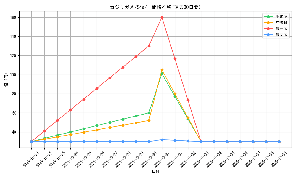 card_40405_series_61327_rarity_95225_graph