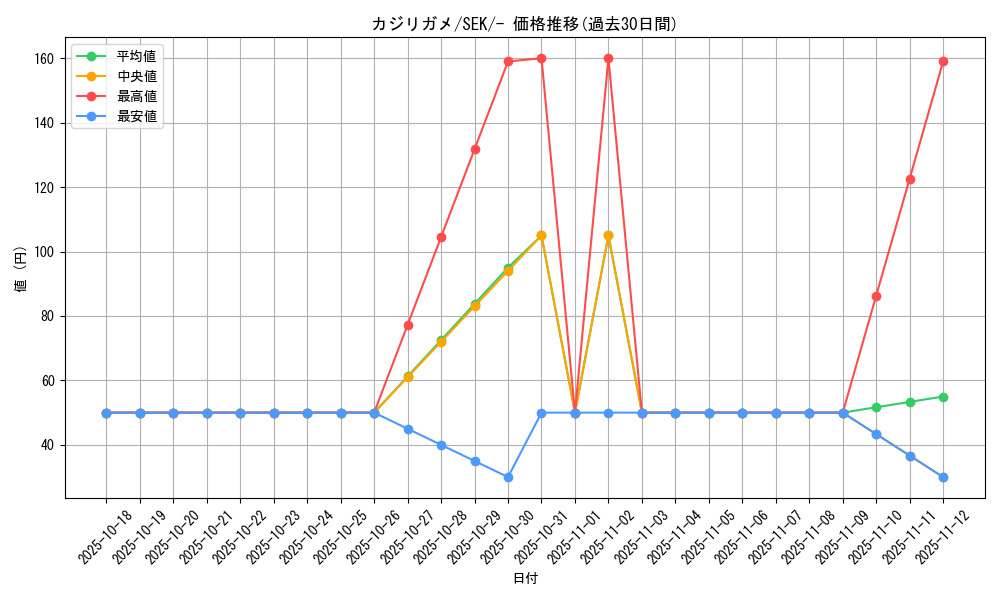 card_40405_series_61329_rarity_95225_graph