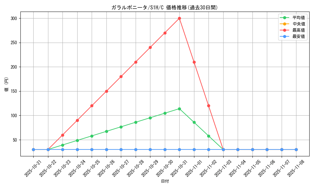 card_40412_series_61306_rarity_65214_graph