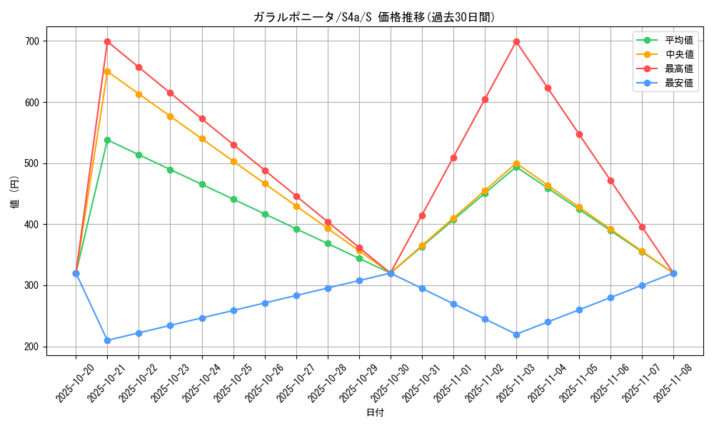 card_40412_series_61327_rarity_80235_graph