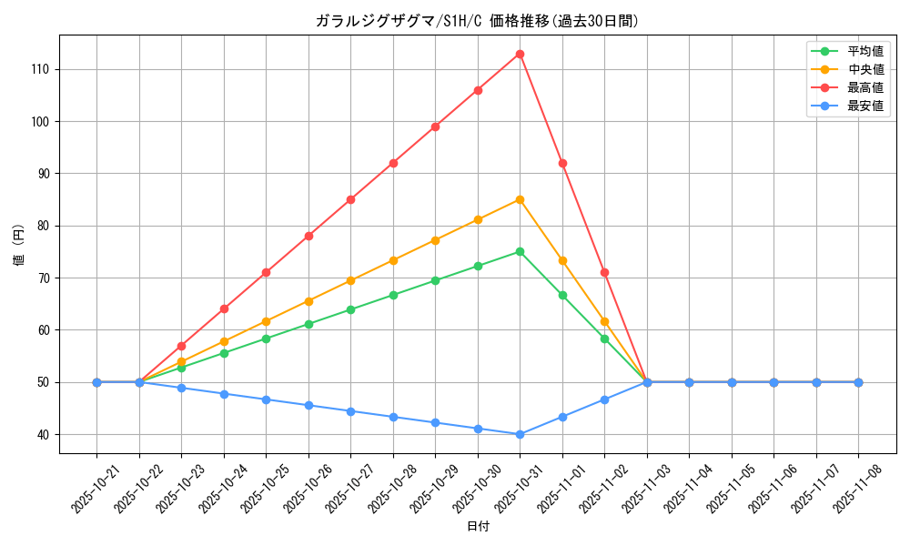 card_40424_series_61306_rarity_65214_graph