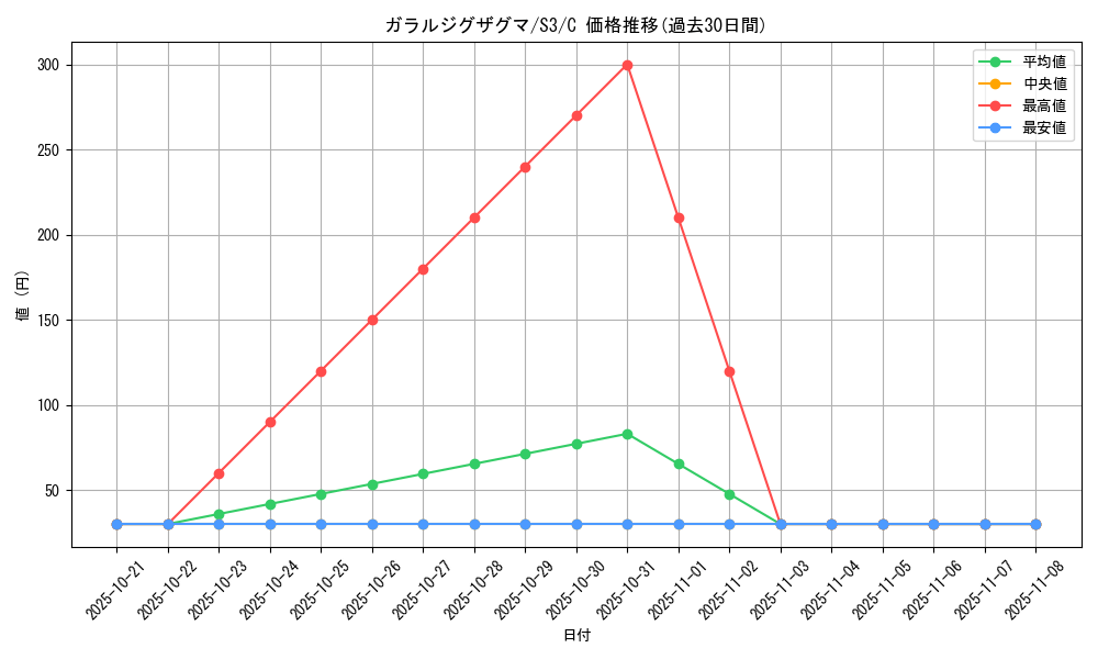 card_40424_series_61314_rarity_65214_graph