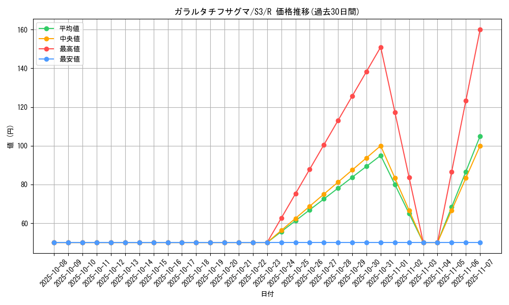 card_40426_series_61314_rarity_65216_graph