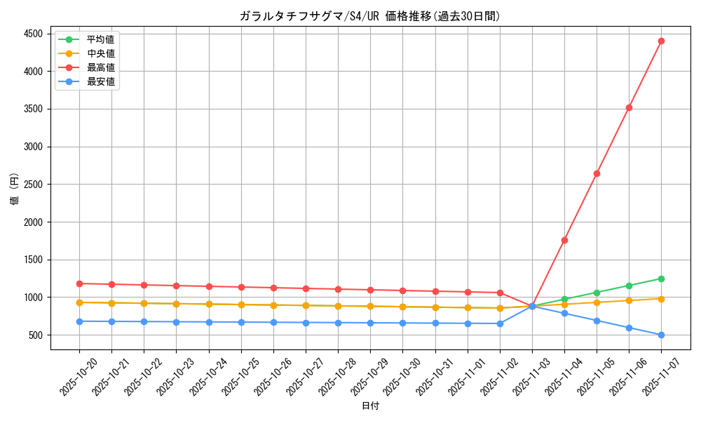 card_40426_series_61325_rarity_71893_graph