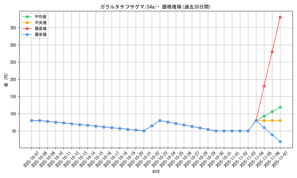 card_40426_series_61327_rarity_95225_graph