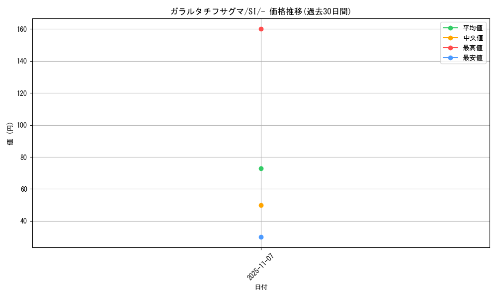 card_40426_series_61354_rarity_95225_graph