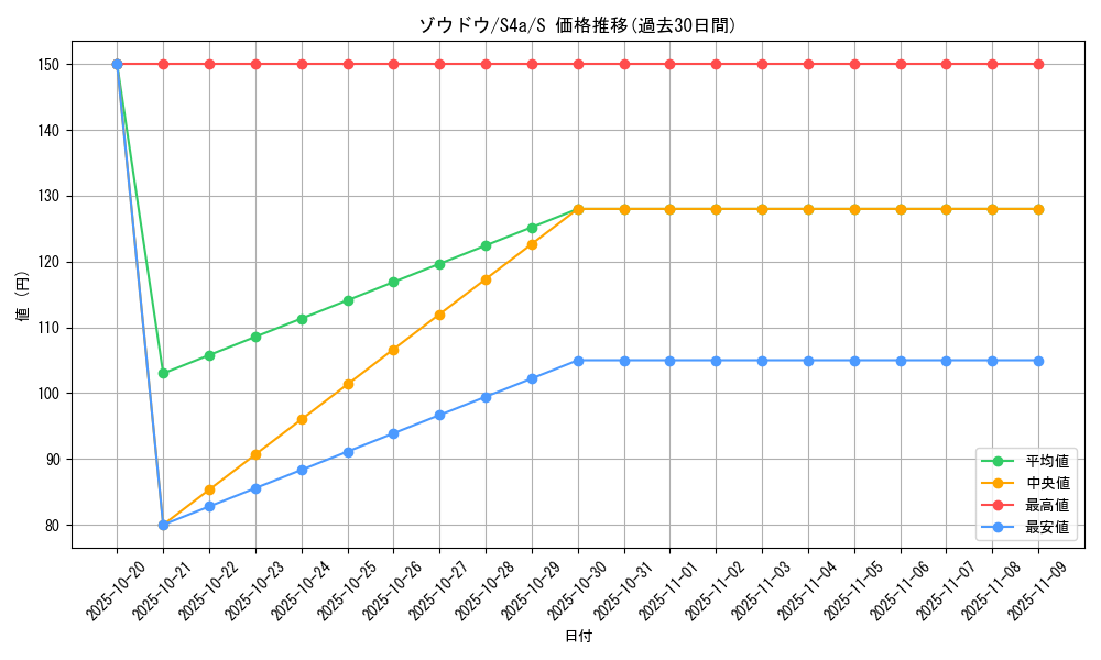 card_40433_series_61327_rarity_80235_graph
