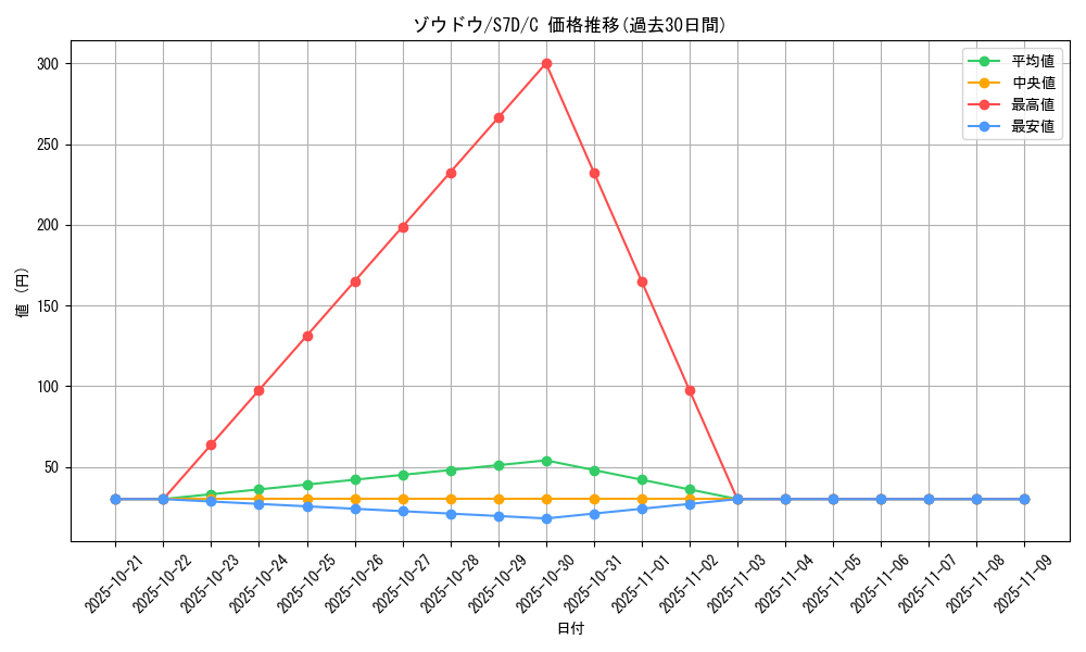 card_40433_series_61343_rarity_65214_graph