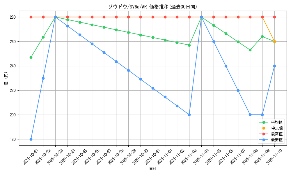 card_40433_series_61415_rarity_86461_graph