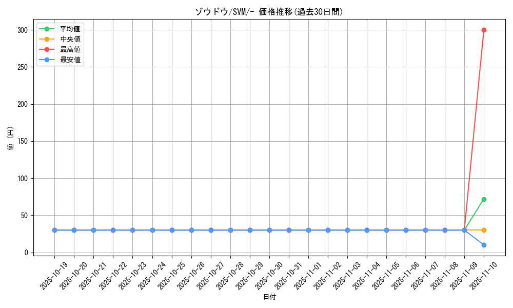 card_40433_series_61429_rarity_95225_graph