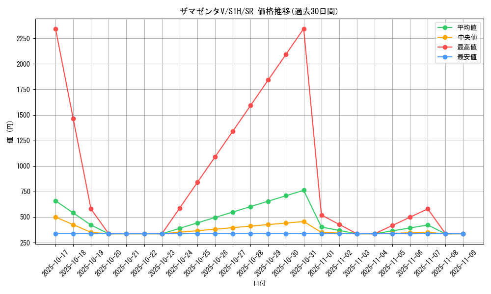 card_40435_series_61306_rarity_71891_graph