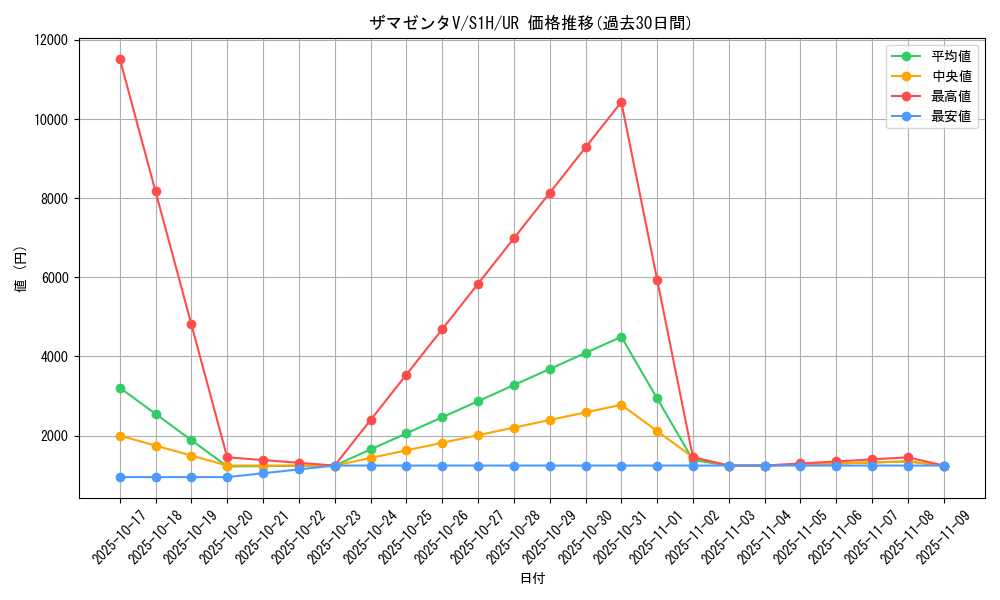card_40435_series_61306_rarity_71893_graph