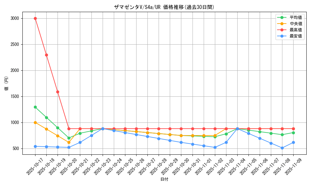 card_40435_series_61327_rarity_71893_graph