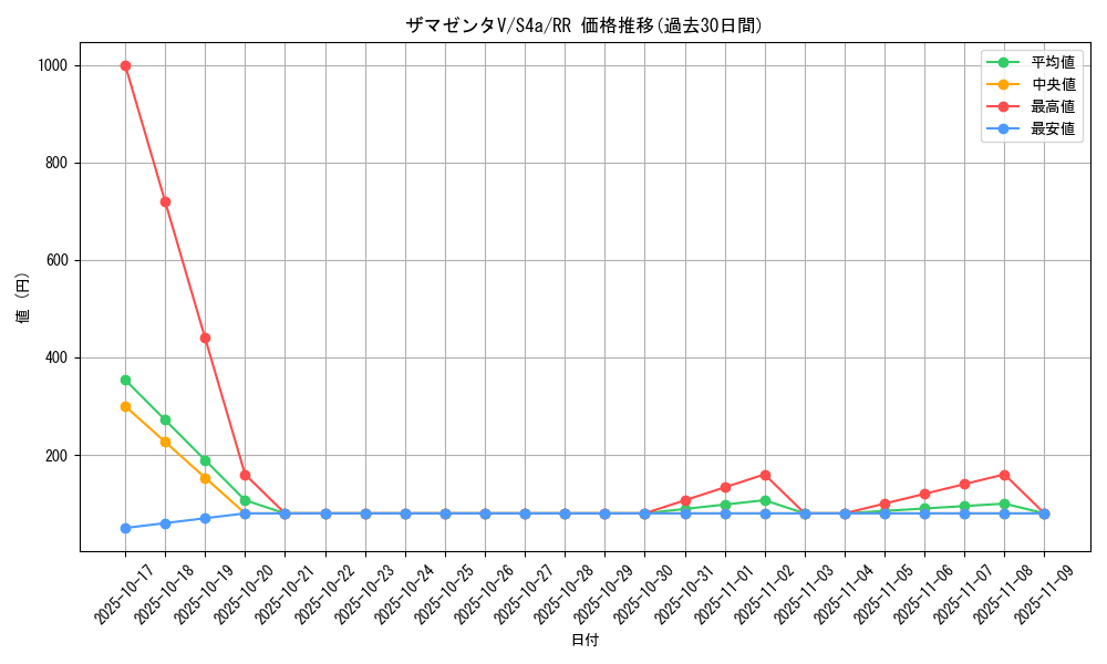 card_40435_series_61327_rarity_73311_graph