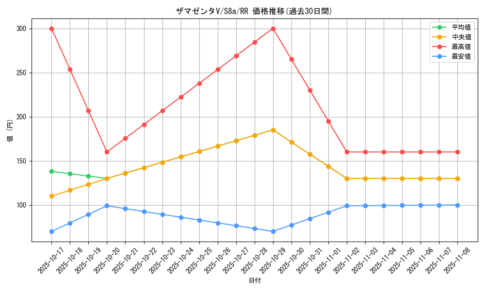card_40435_series_61351_rarity_73311_graph