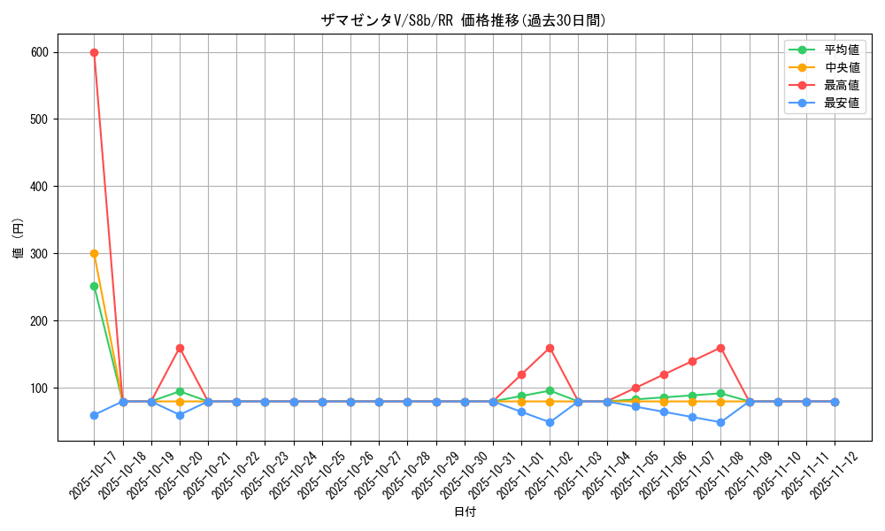 card_40435_series_61353_rarity_73311_graph