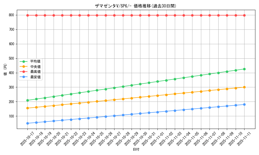 card_40435_series_61368_rarity_95225_graph