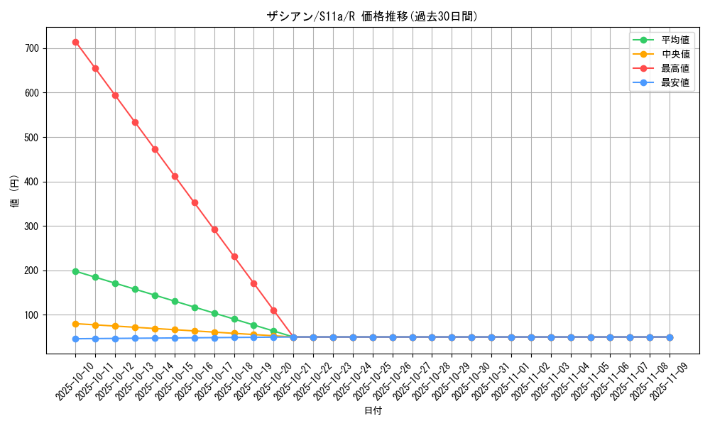 card_40502_series_61369_rarity_65216_graph