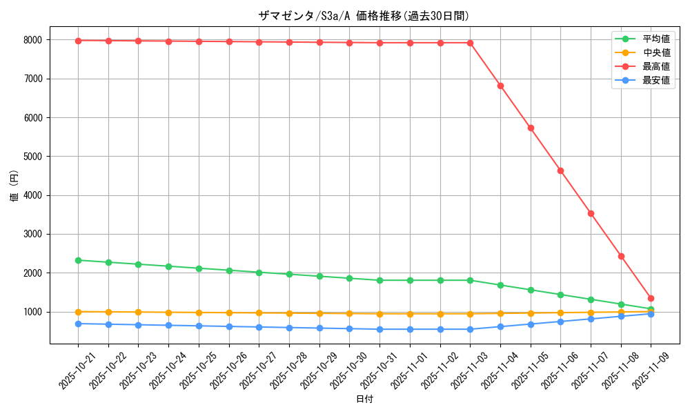 card_40503_series_61315_rarity_82501_graph