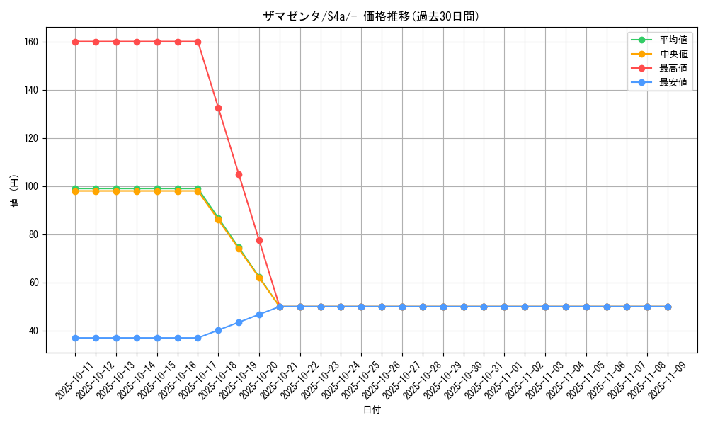 card_40503_series_61327_rarity_95225_graph