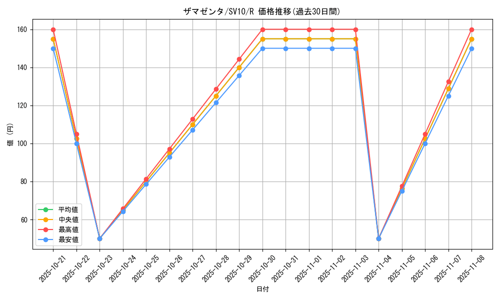 card_40503_series_61437_rarity_65216_graph