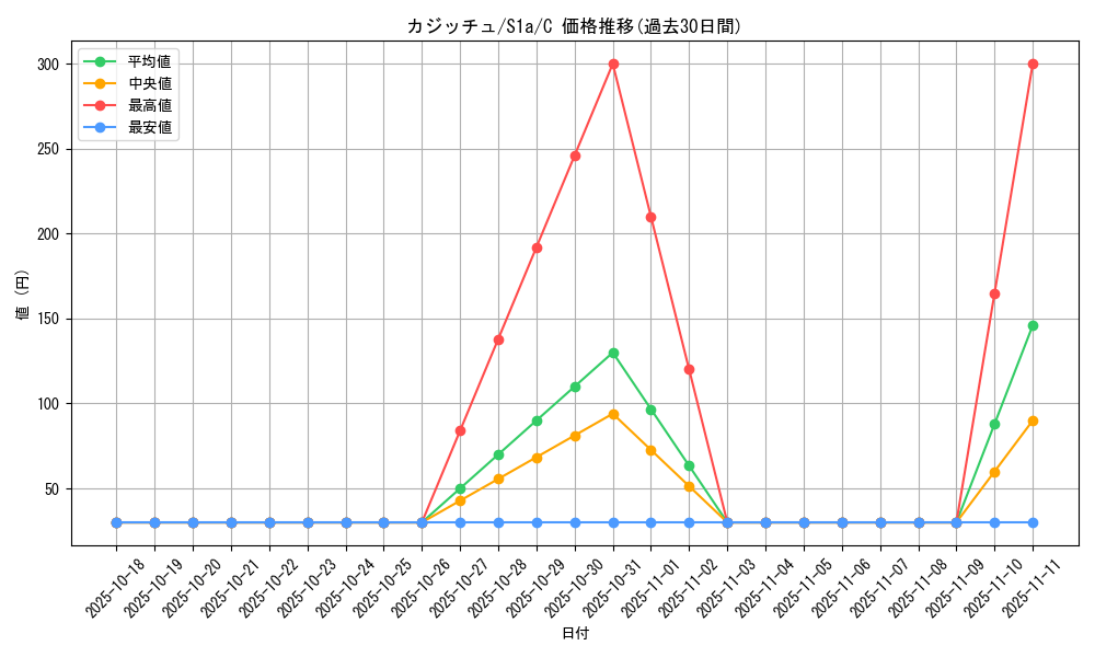 card_40517_series_61309_rarity_65214_graph