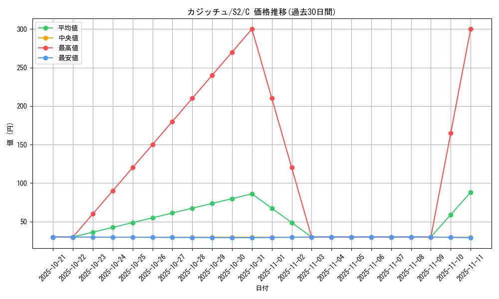 card_40517_series_61310_rarity_65214_graph