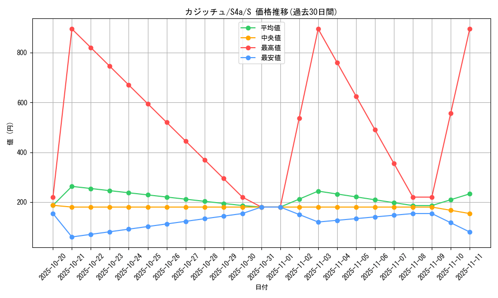 card_40517_series_61327_rarity_80235_graph