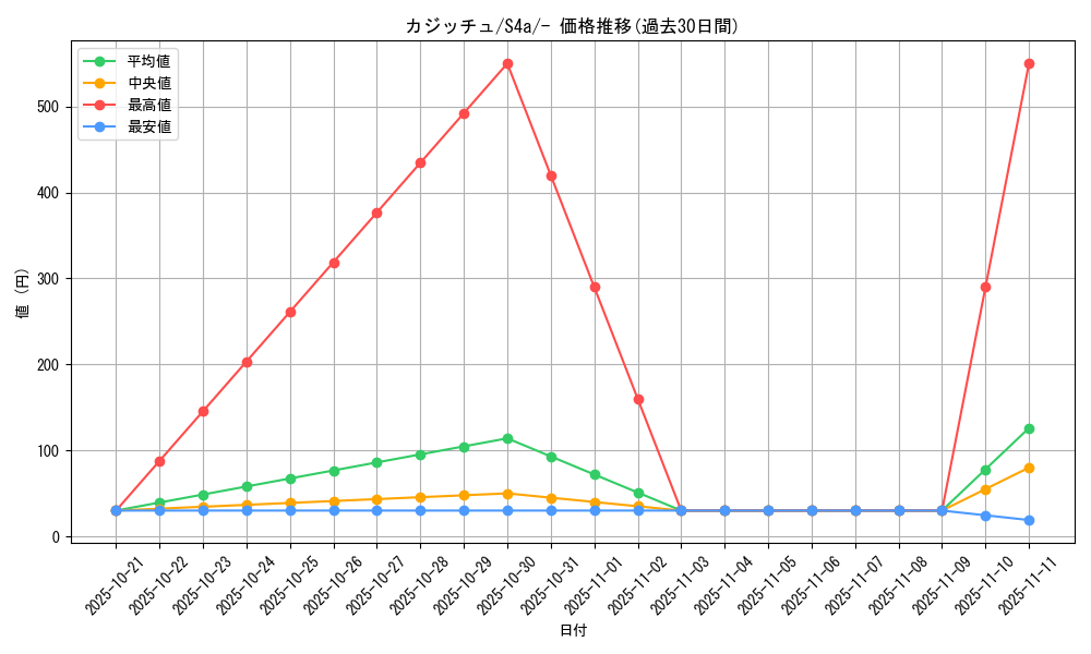 card_40517_series_61327_rarity_95225_graph
