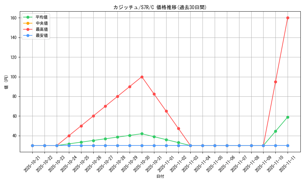 card_40517_series_61344_rarity_65214_graph