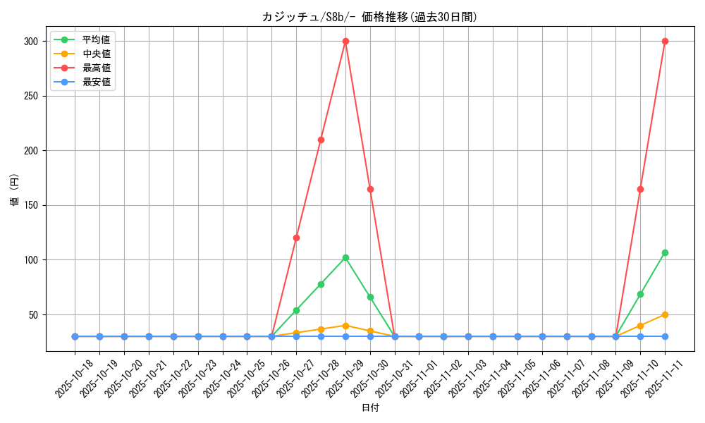 card_40517_series_61353_rarity_95225_graph