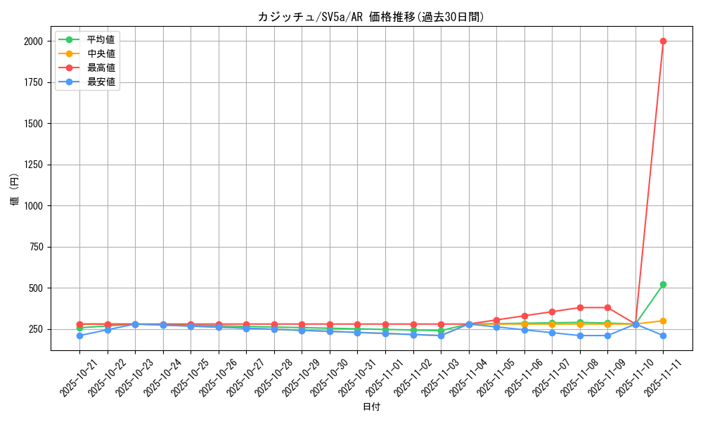 card_40517_series_61411_rarity_86461_graph