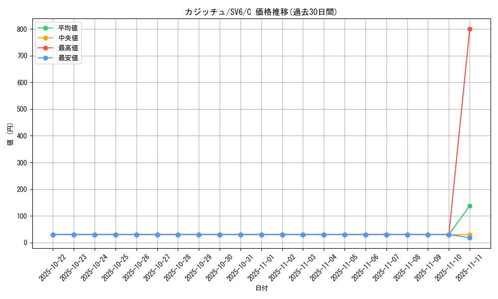 card_40517_series_61412_rarity_65214_graph