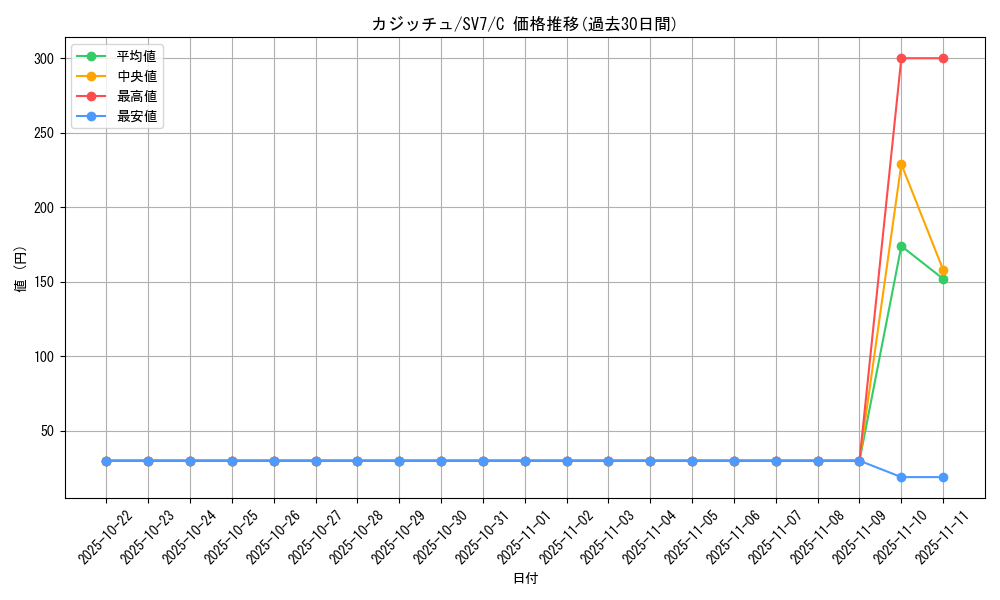 card_40517_series_61416_rarity_65214_graph