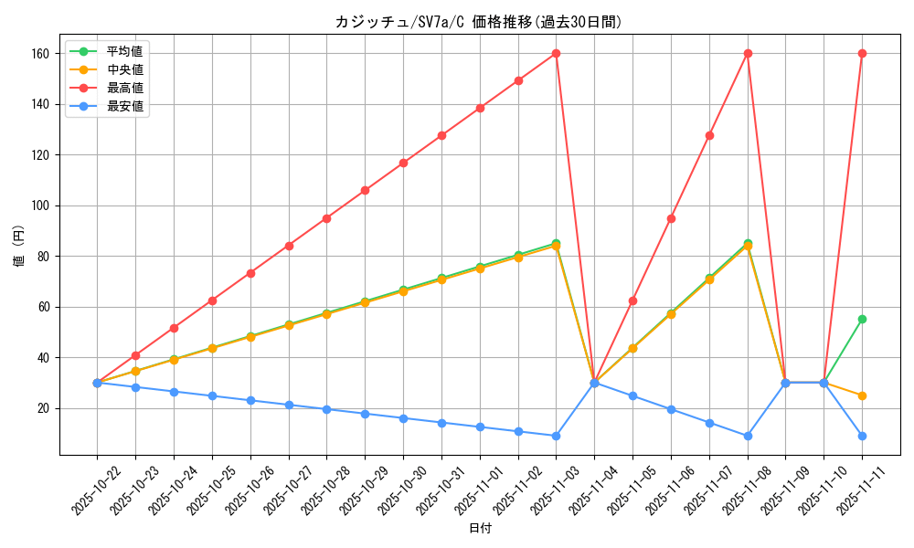 card_40517_series_61420_rarity_65214_graph