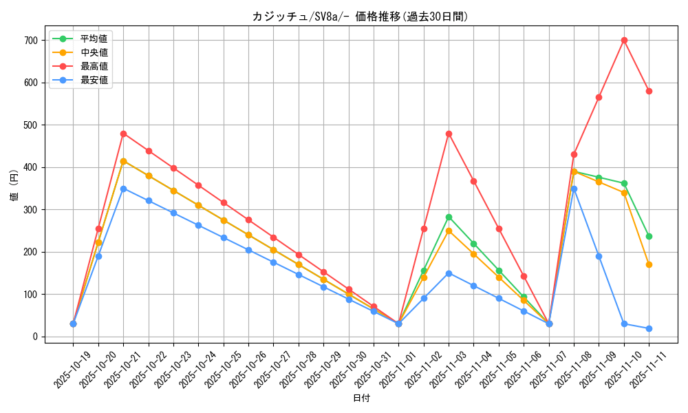 card_40517_series_61431_rarity_95225_graph