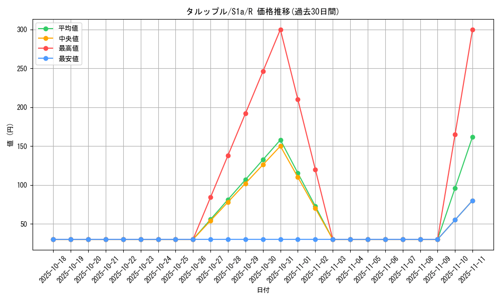 card_40518_series_61309_rarity_65216_graph