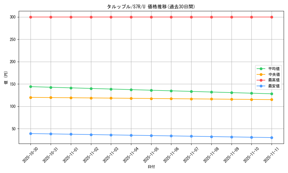card_40518_series_61344_rarity_65215_graph