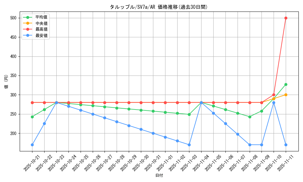 card_40518_series_61420_rarity_86461_graph