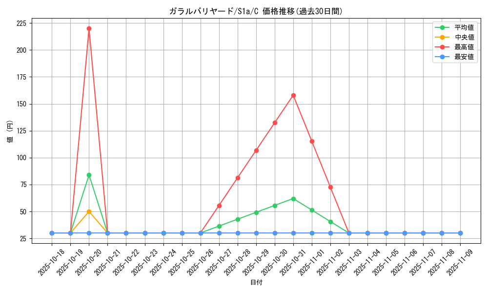card_40525_series_61309_rarity_65214_graph