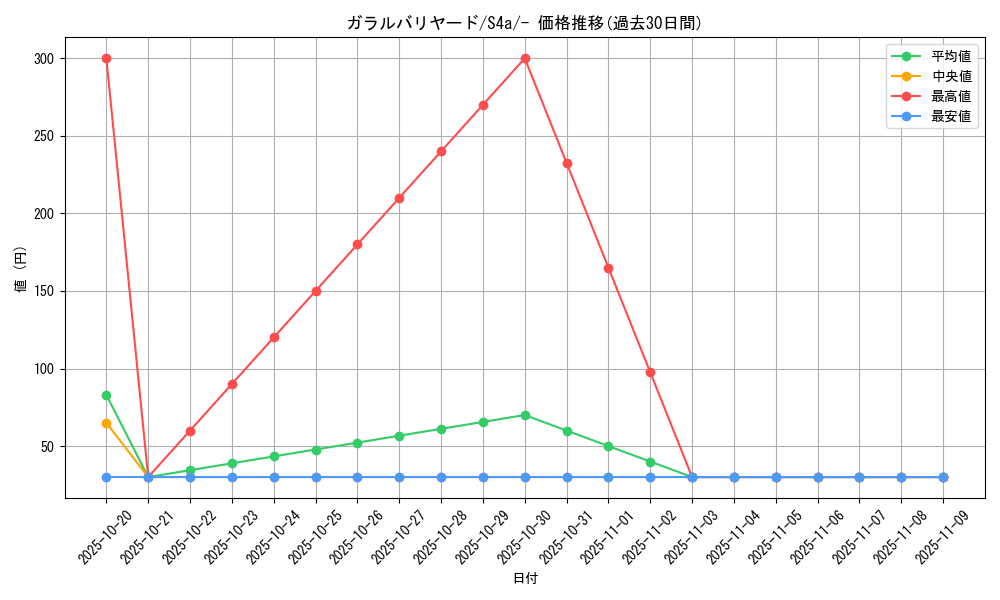 card_40525_series_61327_rarity_95225_graph