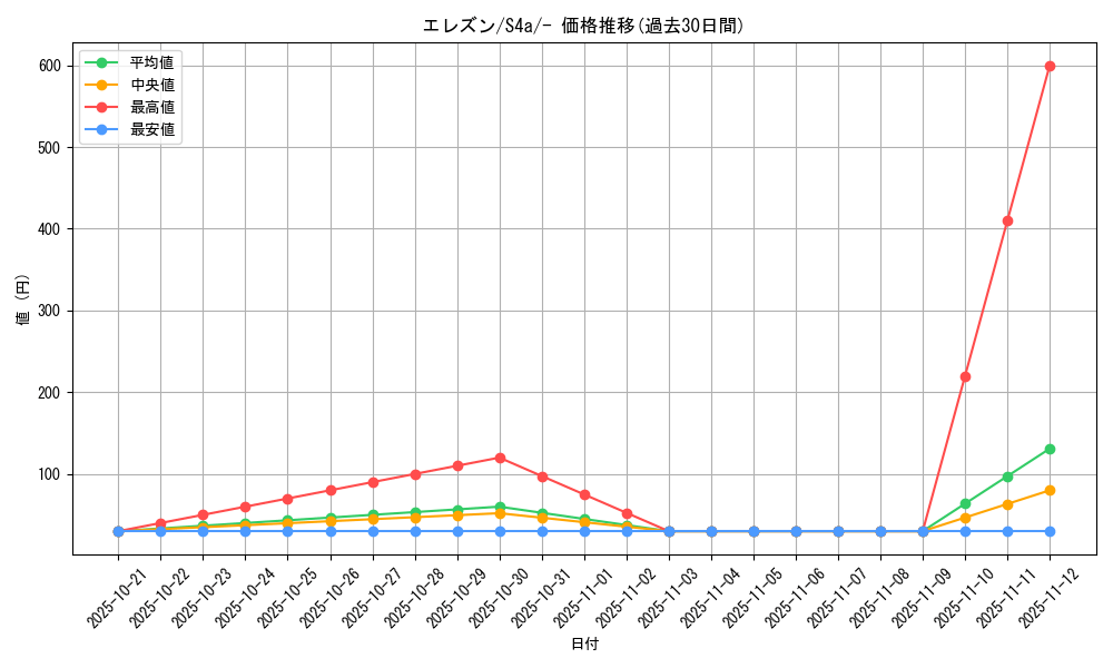 card_40539_series_61327_rarity_95225_graph