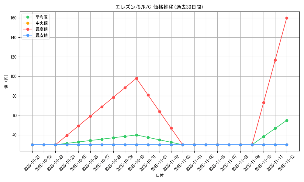 card_40539_series_61344_rarity_65214_graph